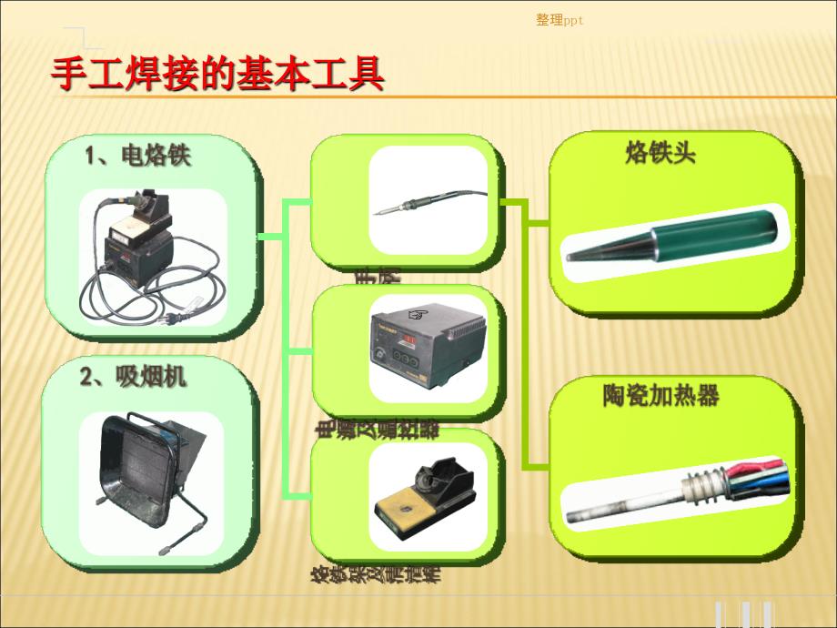 手工电烙铁焊接技术培训资料_第3页