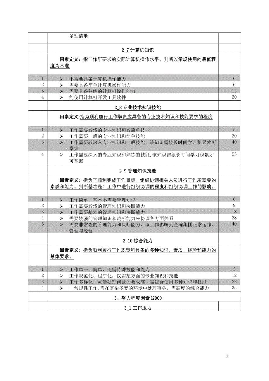 岗位评价因素定义与分级表._第5页