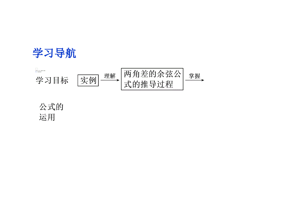 3.1.1《两角差的余弦公式》课件3-优质公开课-人教A版必修4精品_第3页