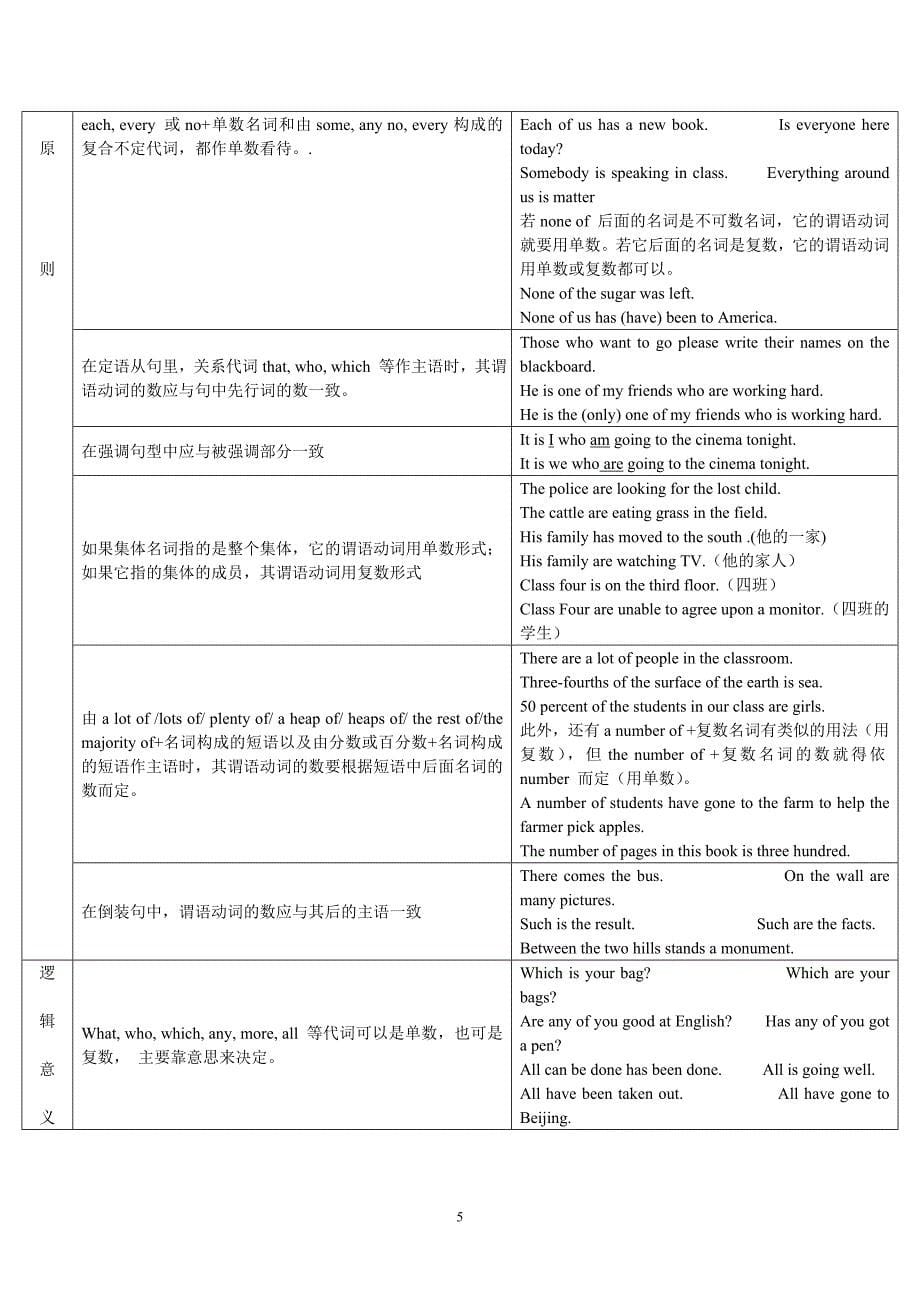 2013高考必考点.doc_第5页