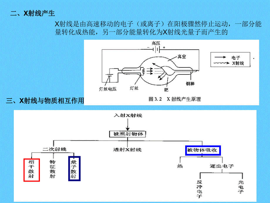 X射线衍射图谱分析介绍课件_第3页