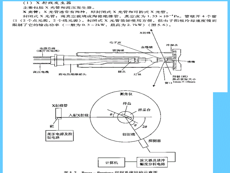 X射线衍射图谱分析介绍课件_第5页