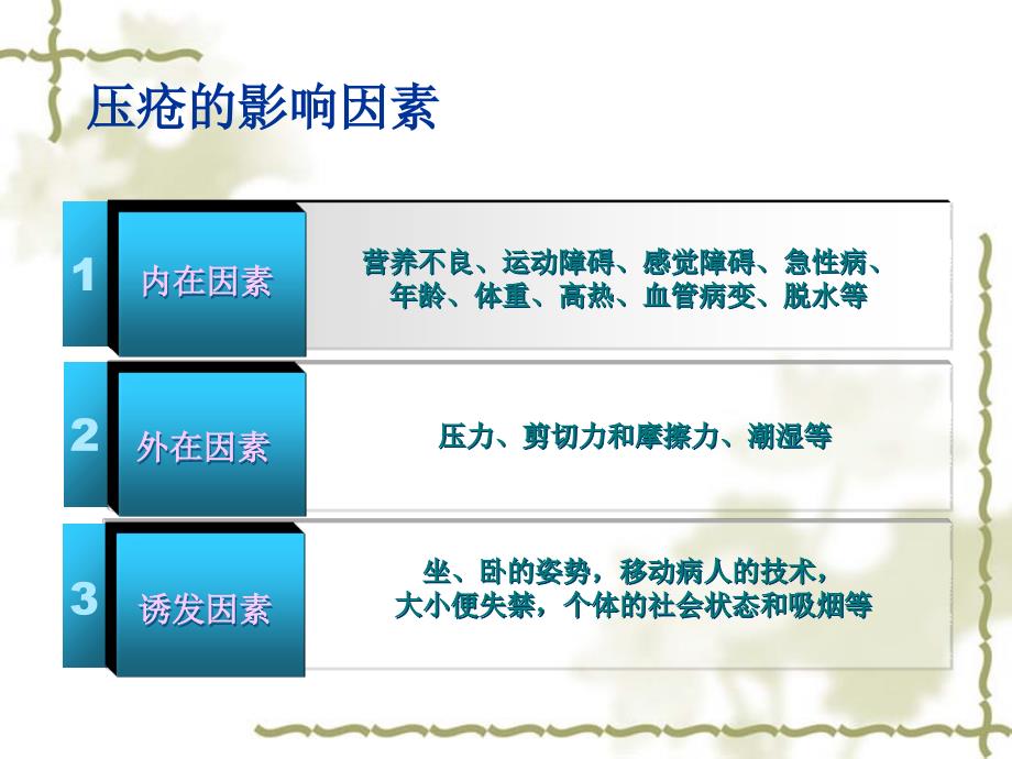 预防压疮管理流程在骨科中的应用课件_第4页