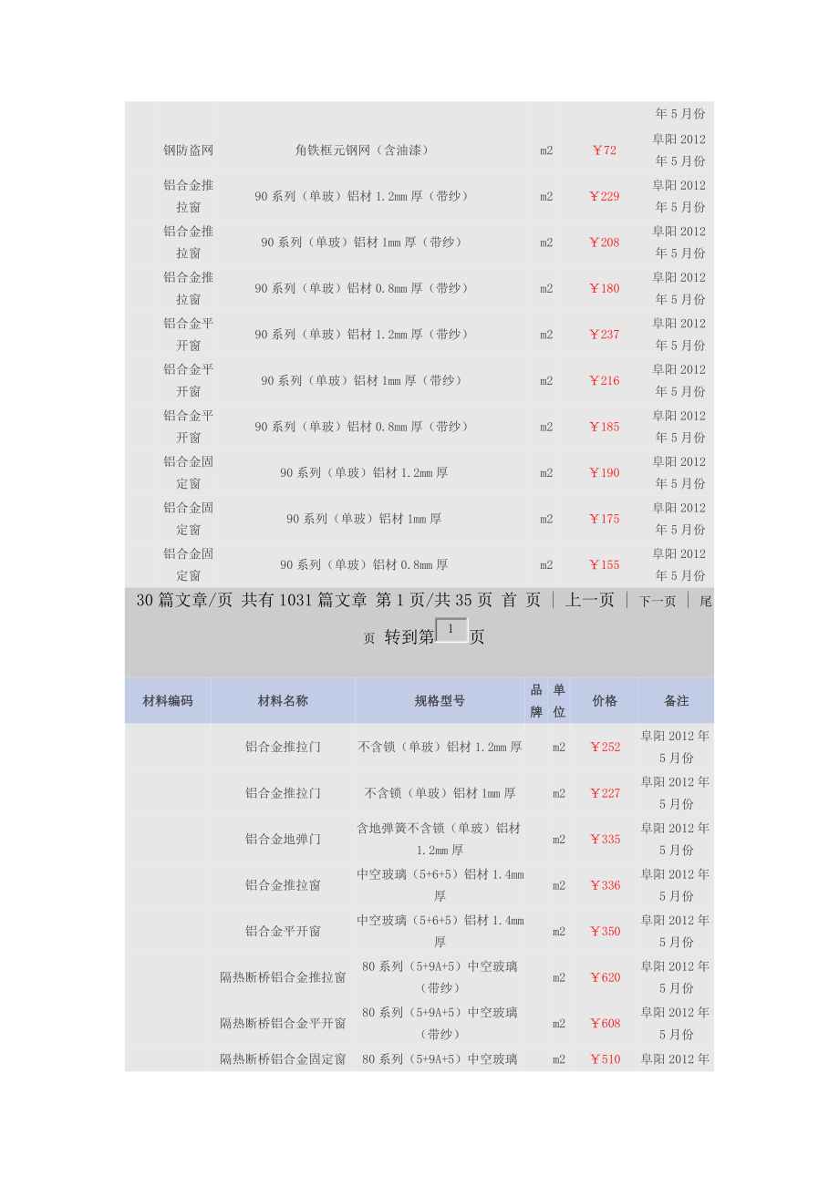 阜阳市2012年第五期主材价.doc_第2页