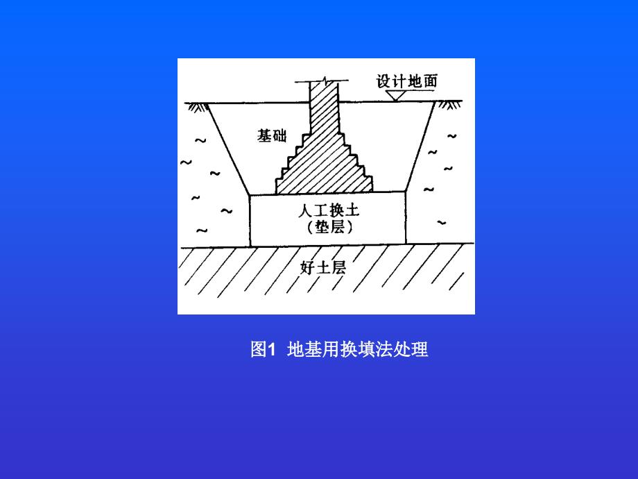 土木工程施工课件地基处理与桩基础工程_第3页