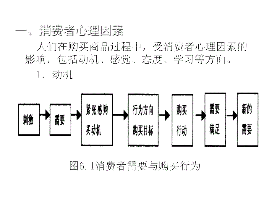 广告心理过程与效应模式_第4页