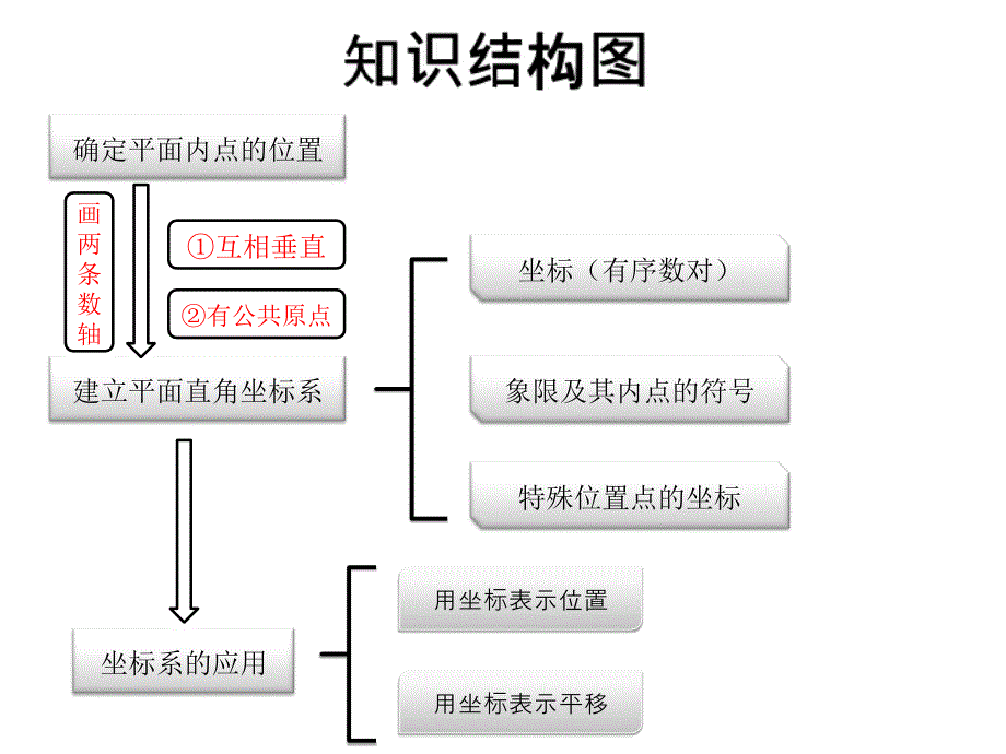 数学初中第八章坐标与象限经典实用_第2页