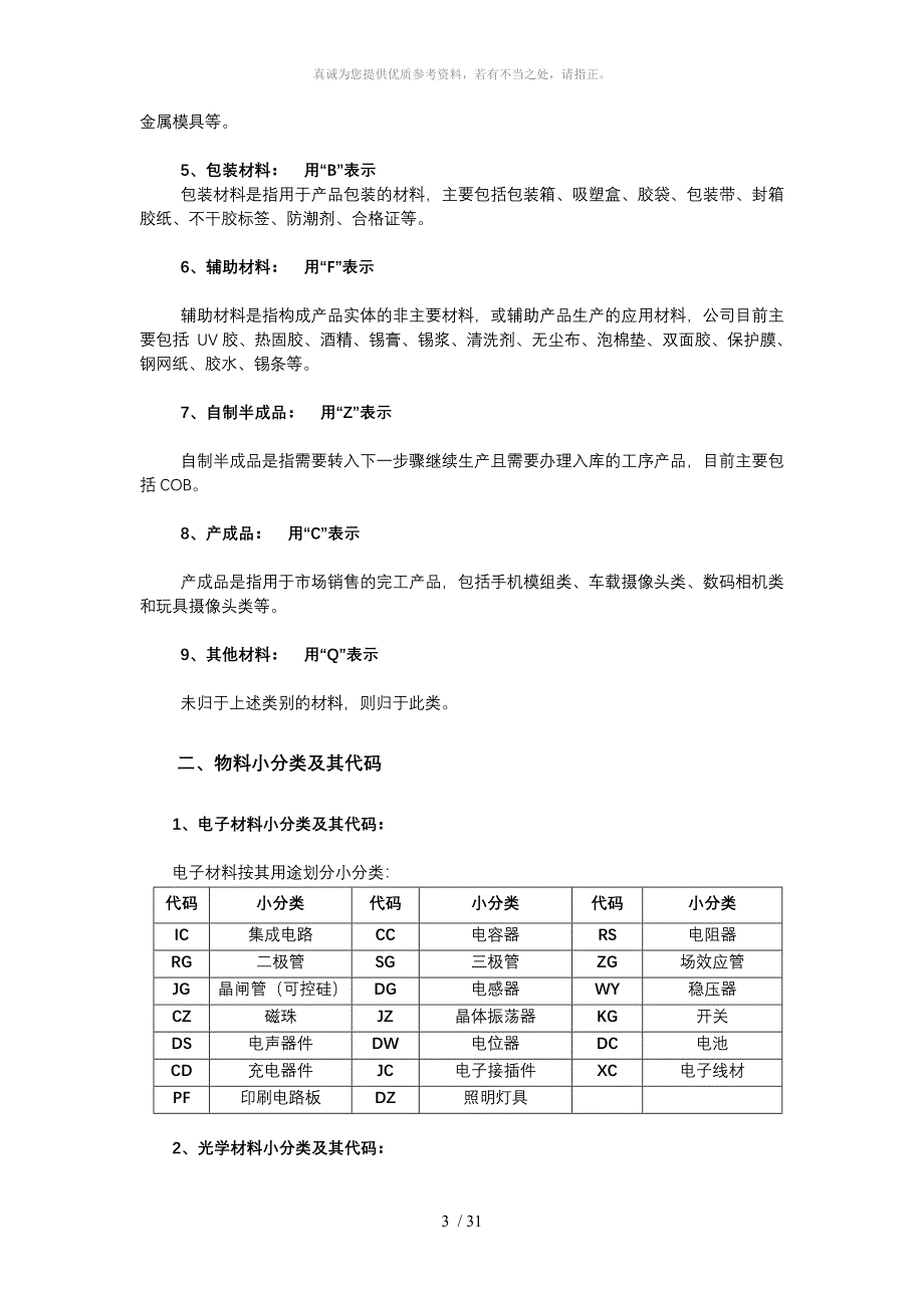 物料分类及编码规则Word版_第3页