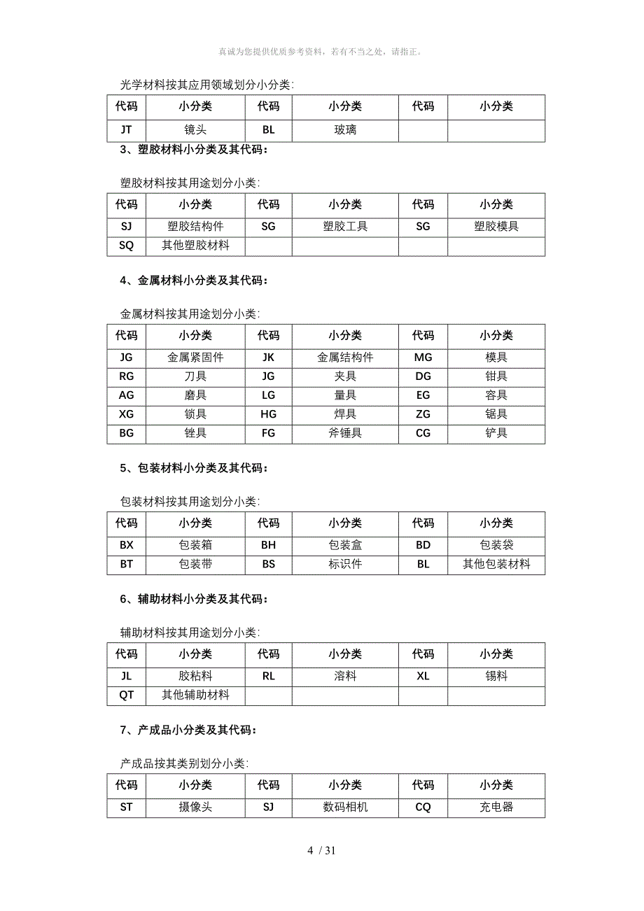 物料分类及编码规则Word版_第4页