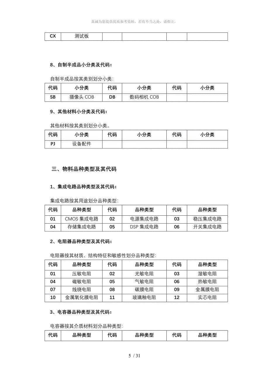 物料分类及编码规则Word版_第5页