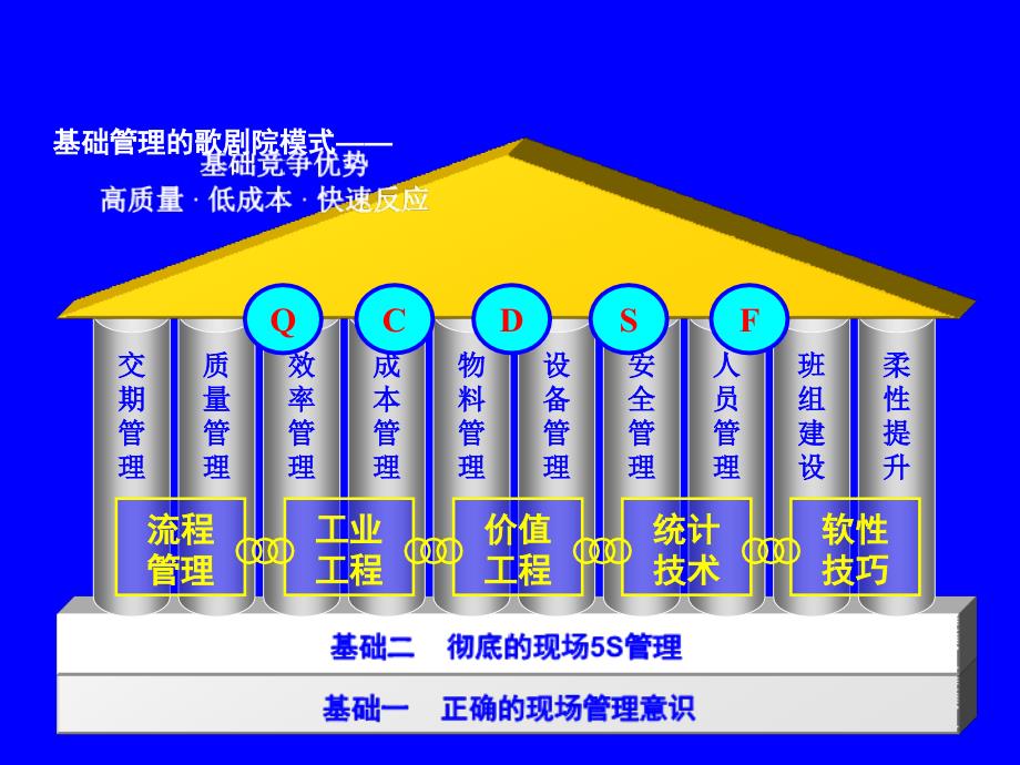 中层主管培训欧普照明基础管理培训课件_第3页