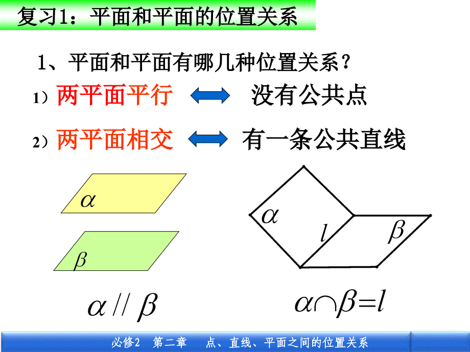 平面与平面平行的性质定理(高一数学人教版必修二).ppt_第2页