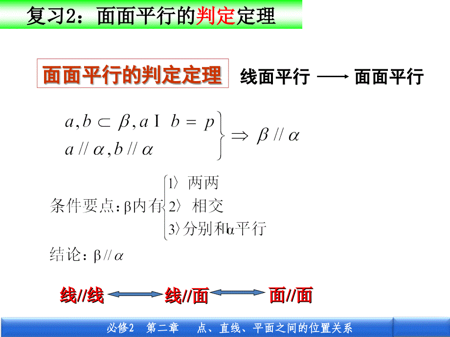 平面与平面平行的性质定理(高一数学人教版必修二).ppt_第3页