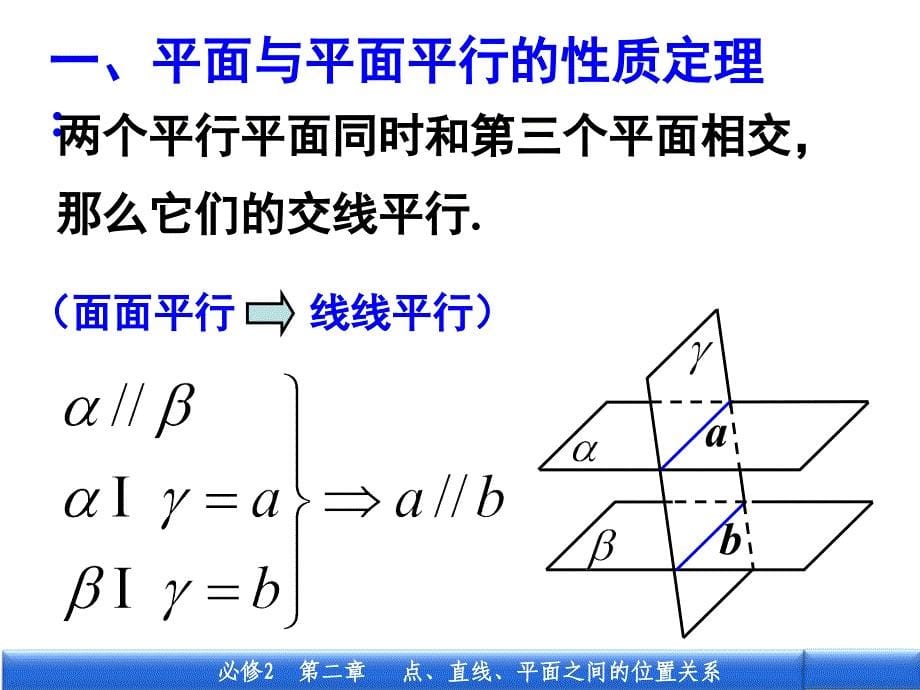 平面与平面平行的性质定理(高一数学人教版必修二).ppt_第5页