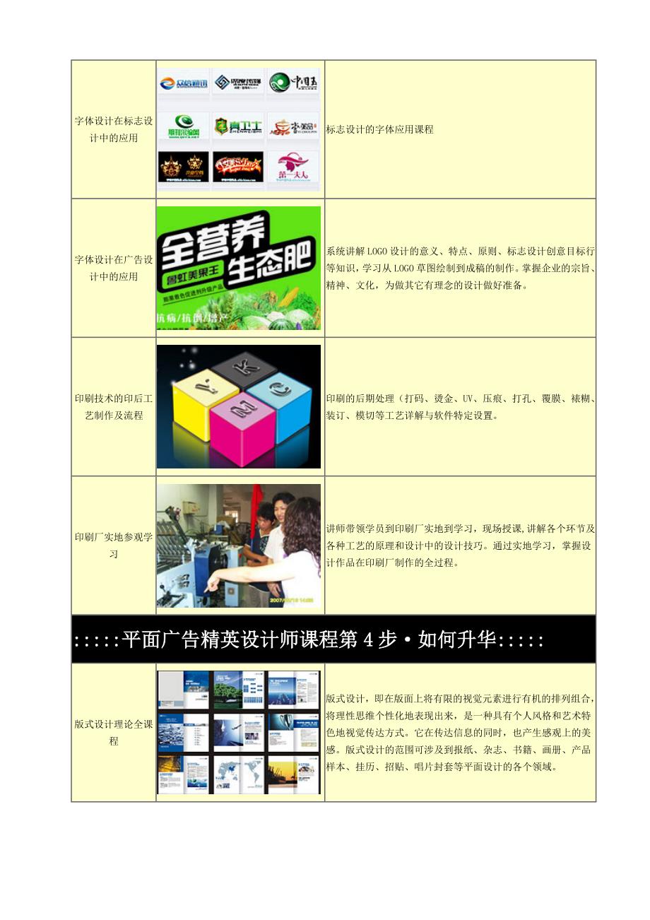 福州科闽设计学校——平面广告设计专业说明_第4页