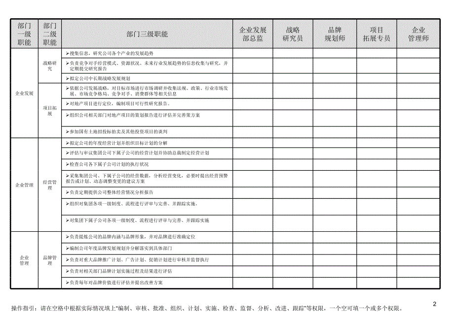 某某集团公司各部门职能分工_第2页