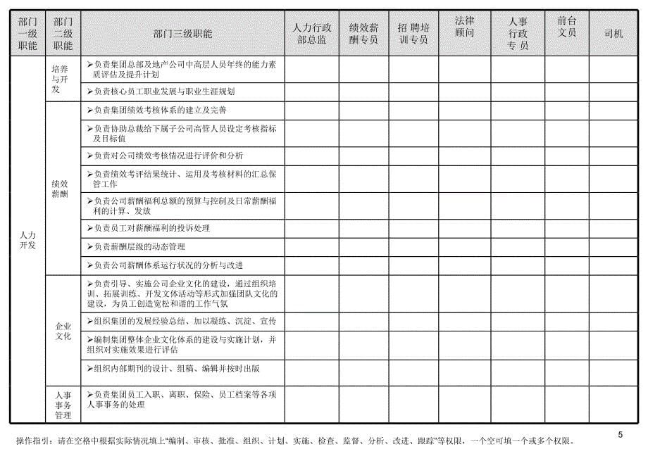 某某集团公司各部门职能分工_第5页