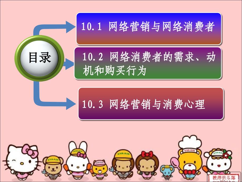 消费心理学之网络营销与消费心理_第2页