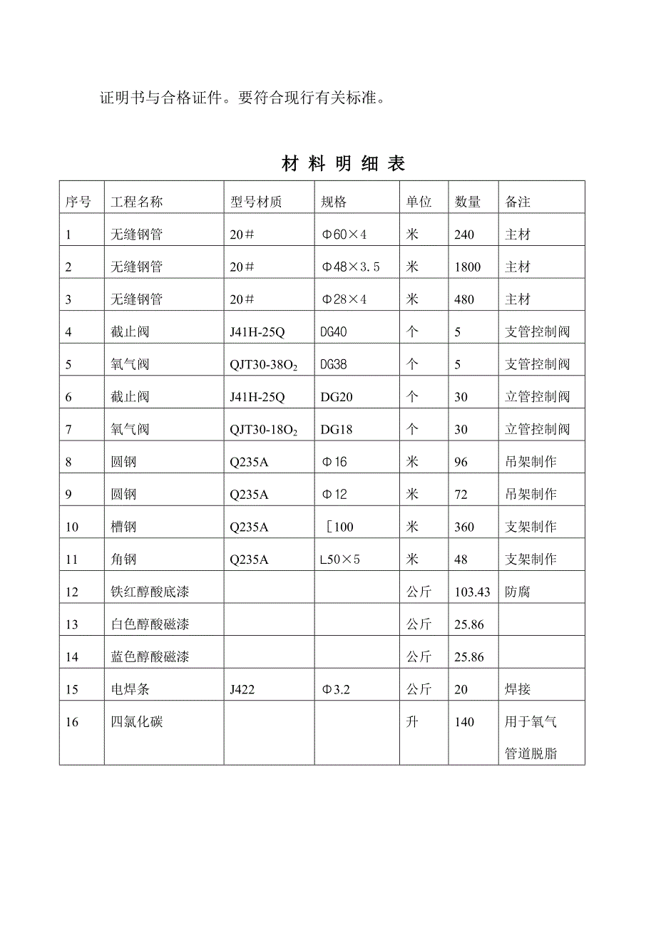 装配焊接车间施工工艺_第3页