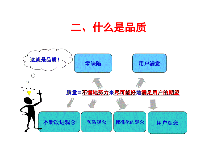 品质意识培训_第3页