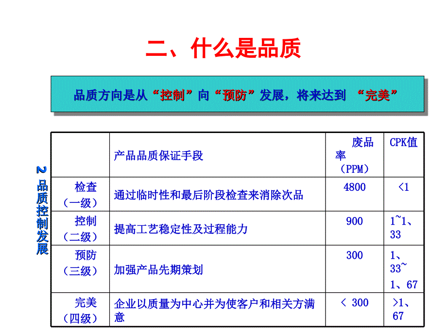 品质意识培训_第4页