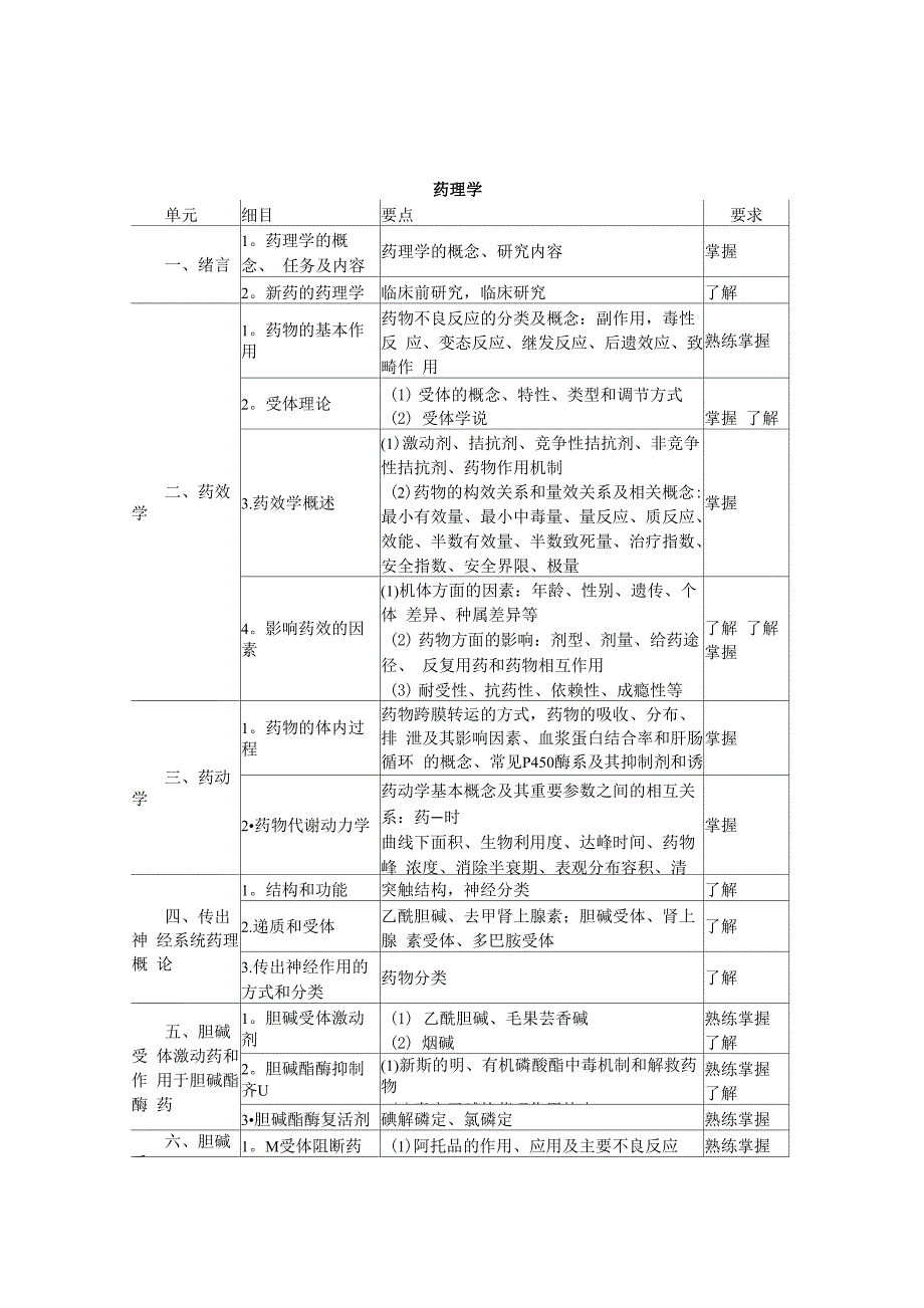 药学士专业知识考试大纲_第1页
