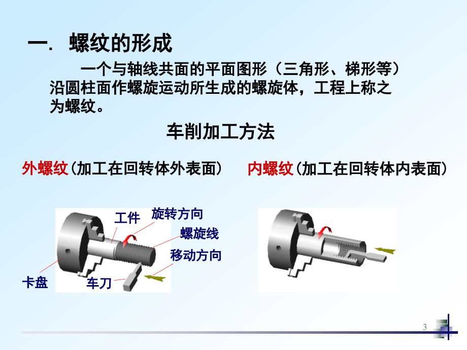 全套机械制图教学课件3螺纹的画法和标注_第3页