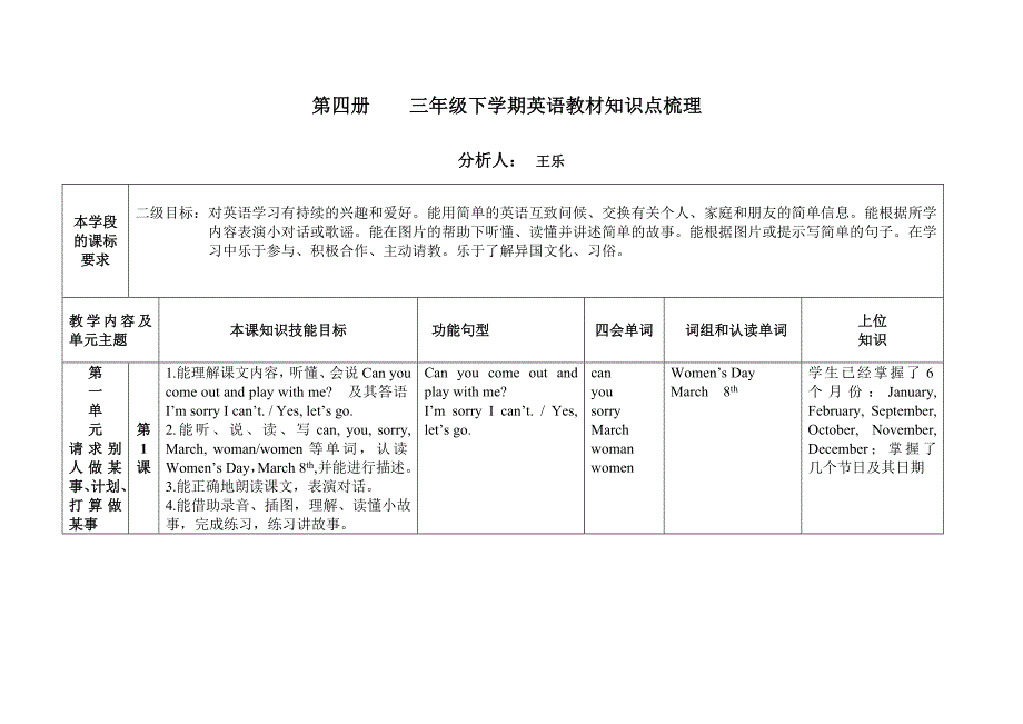 三年级下学期第一、二、三、五单元知识点梳理_第1页