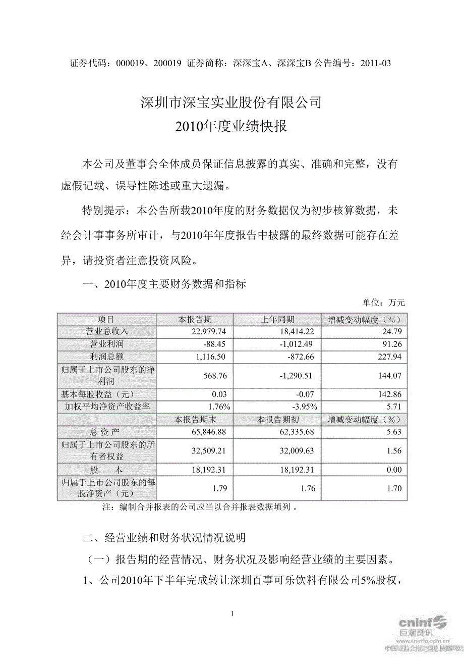 深深宝Ａ：业绩快报_第1页