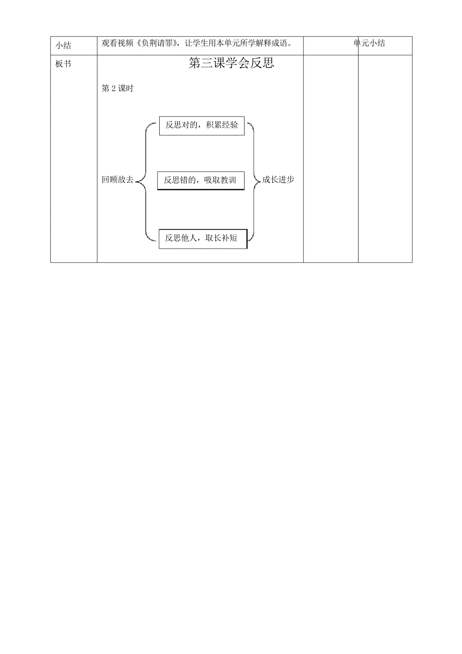 部编版六年级下册道德与法治第三课《学会反思》教案(教学设计)_第4页