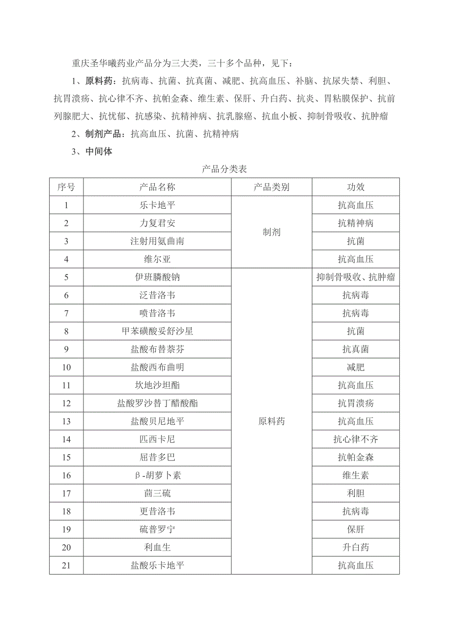 重庆圣华曦制药公司情况.doc_第2页