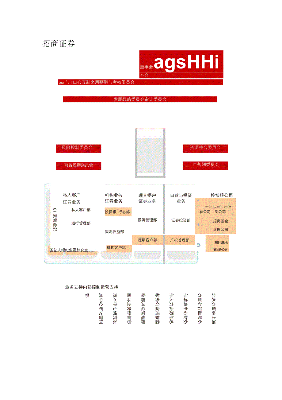 证券公司组织架构_第2页