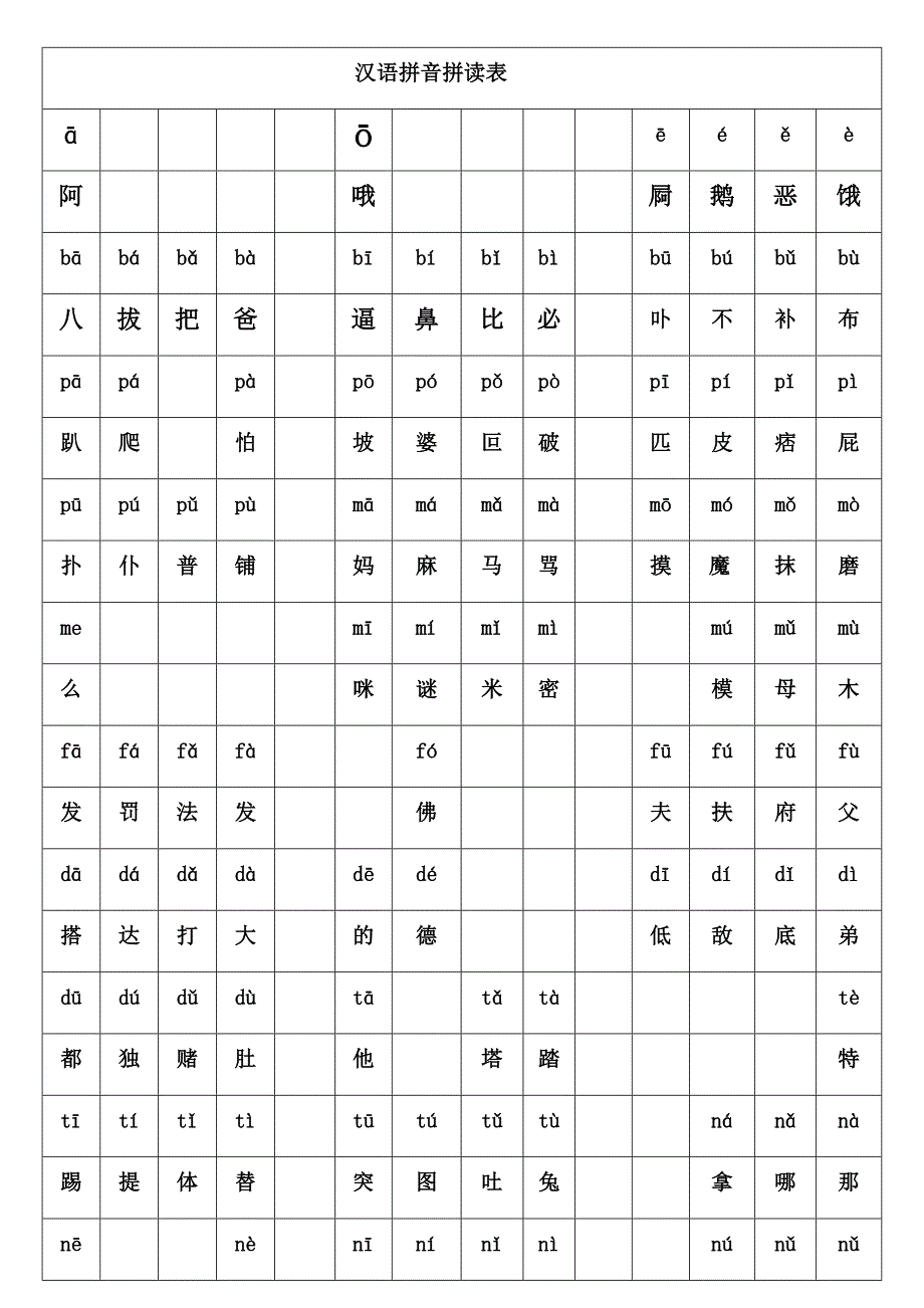 (完整版)汉语拼音拼读表.doc_第1页