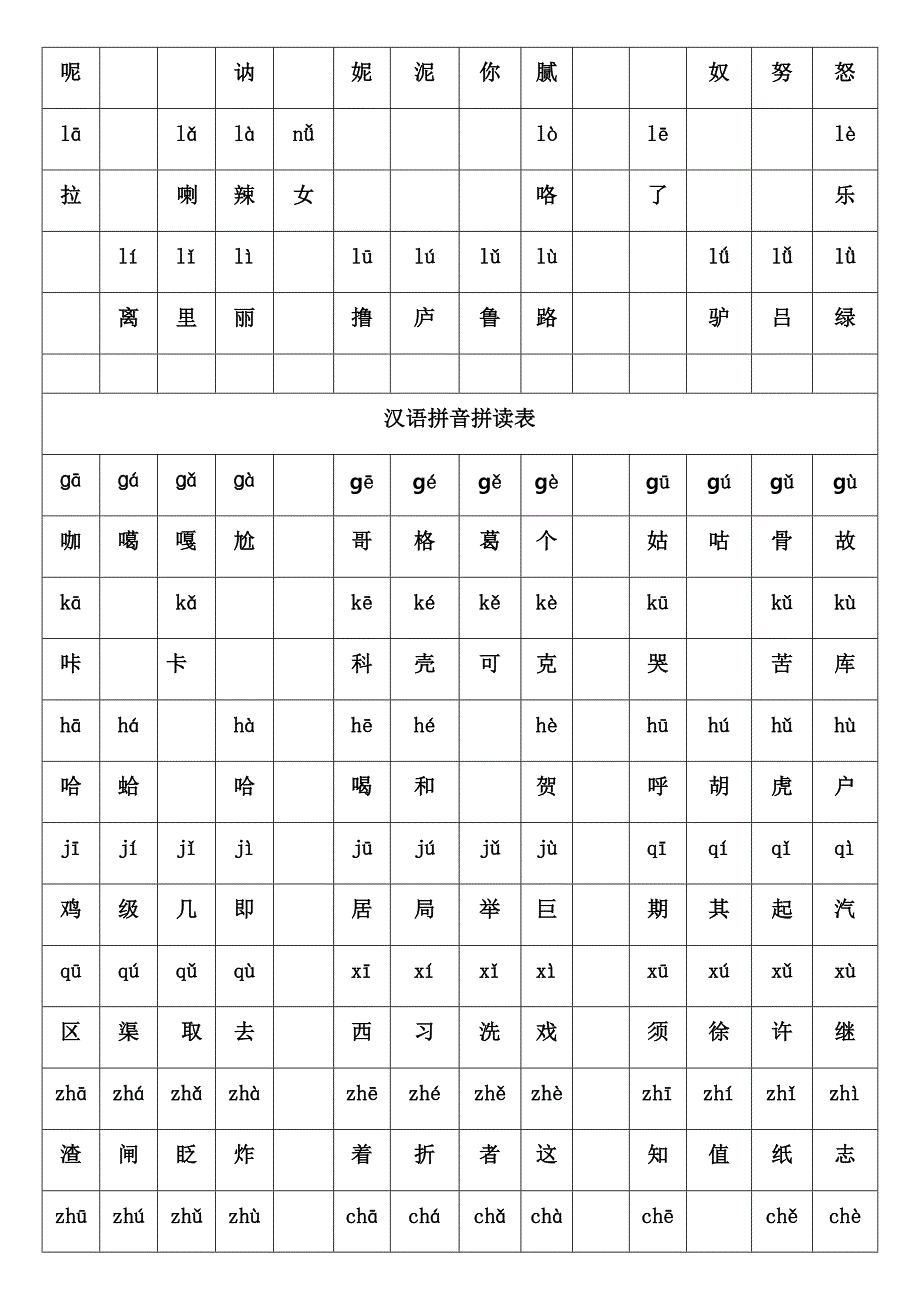 (完整版)汉语拼音拼读表.doc_第2页