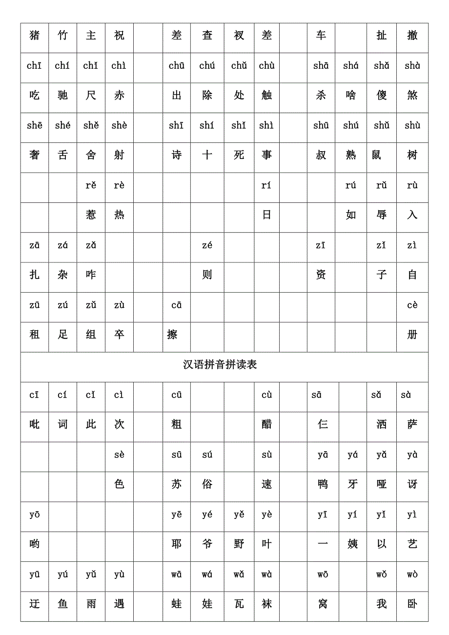 (完整版)汉语拼音拼读表.doc_第3页