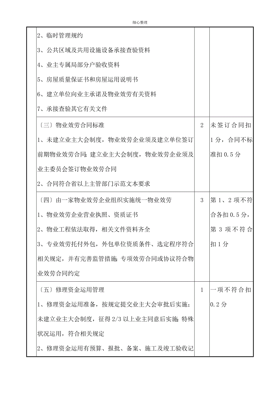 居住物业修订草案_第2页