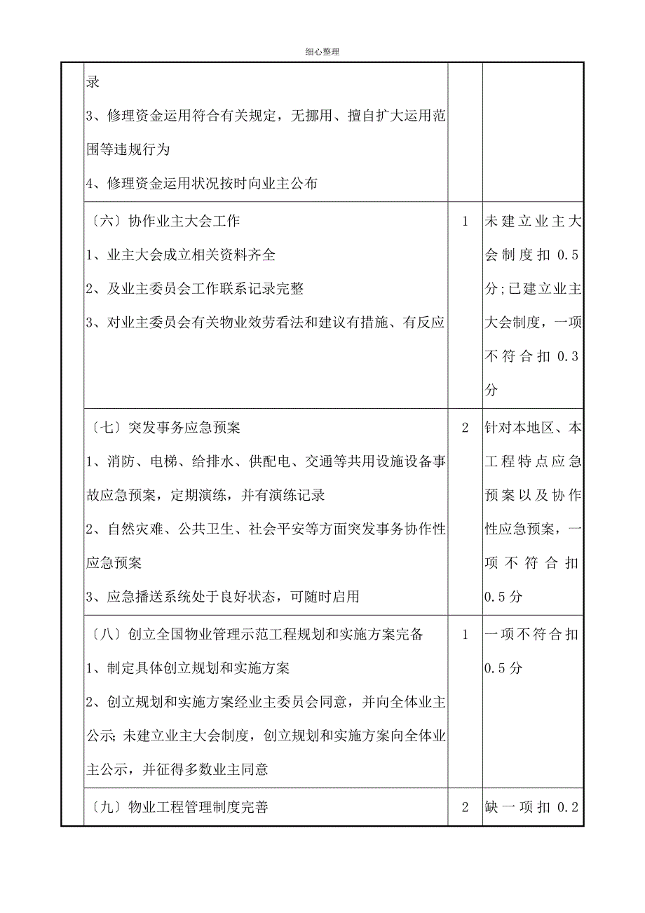 居住物业修订草案_第3页