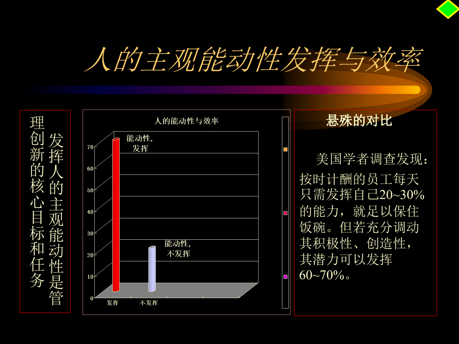 企业员工的激励(ppt 17)_第4页