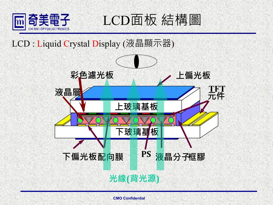 面板制程CFprocess简介_第3页