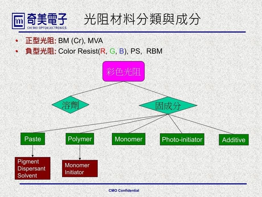 面板制程CFprocess简介_第5页