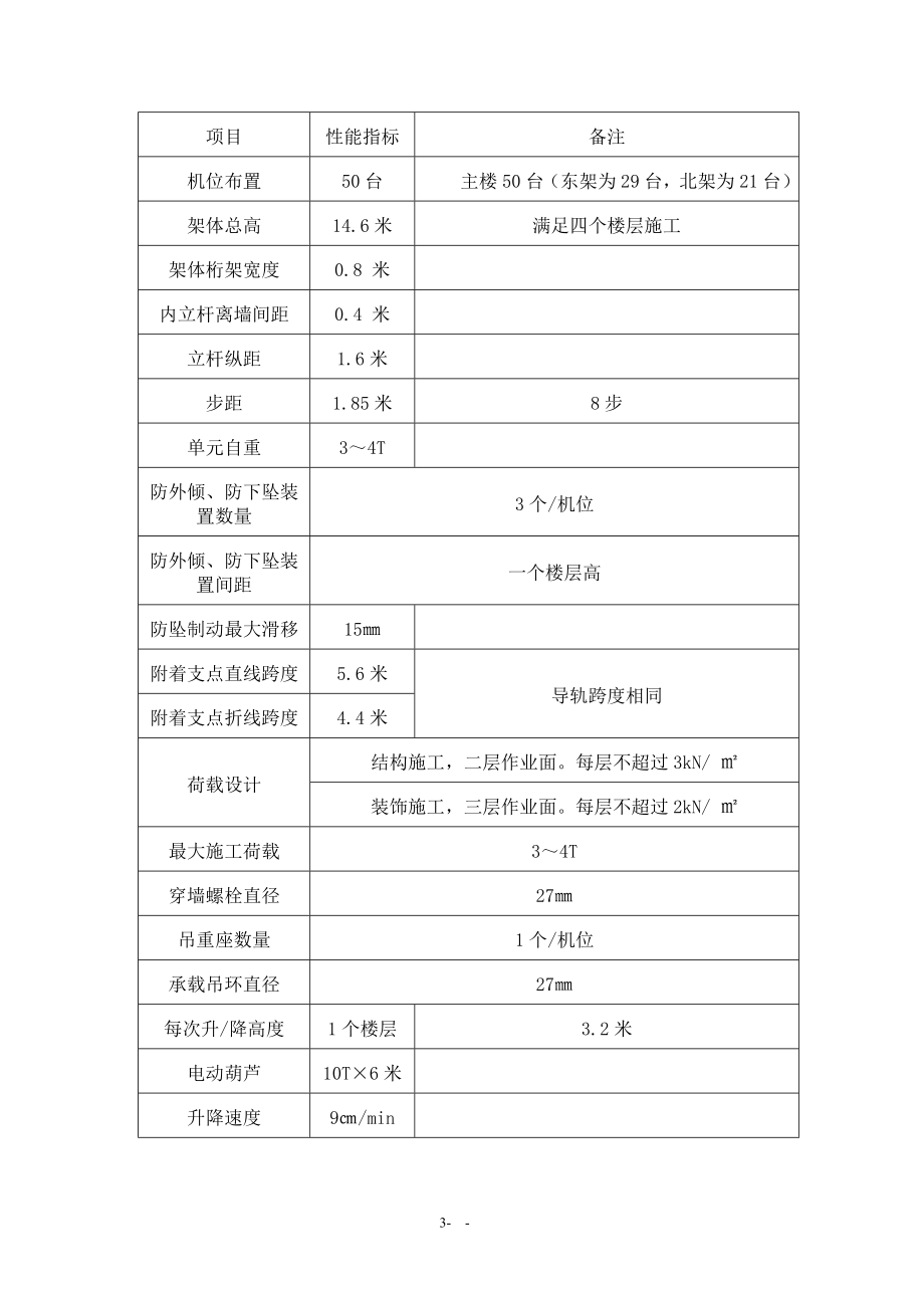 李菊体育中心施工专项方案定稿_第3页