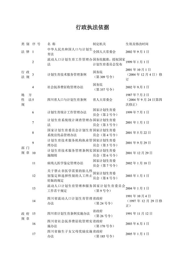 计生系统行政执法依据.doc