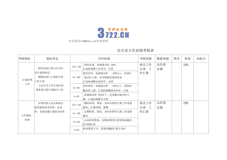 鲁艺房地产办公室业绩考核表_第1页