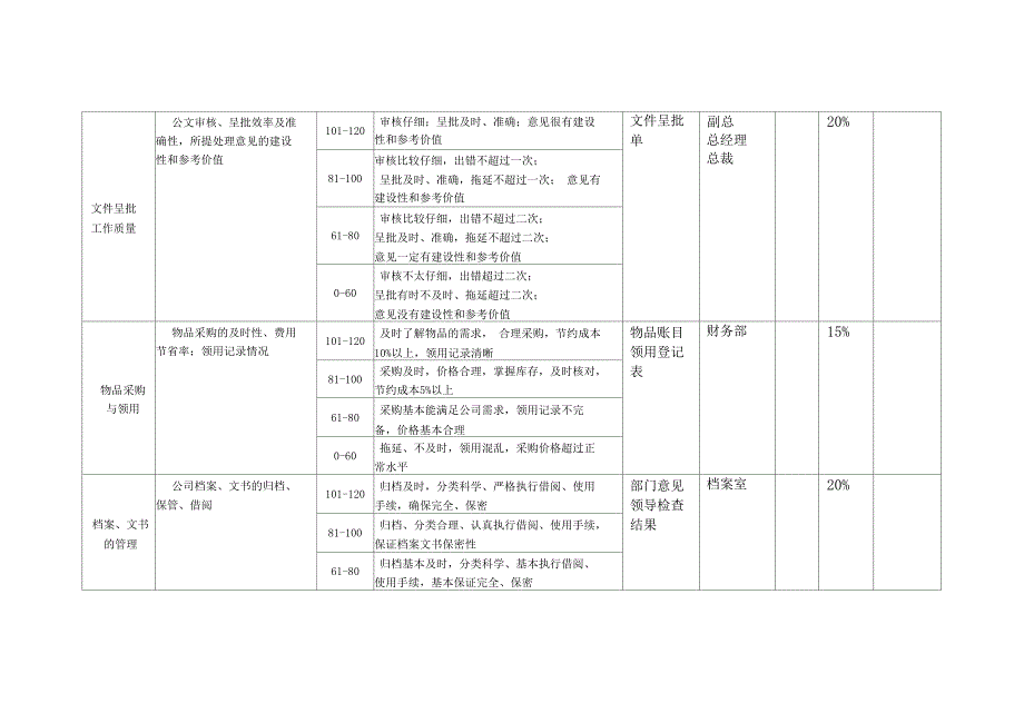 鲁艺房地产办公室业绩考核表_第2页