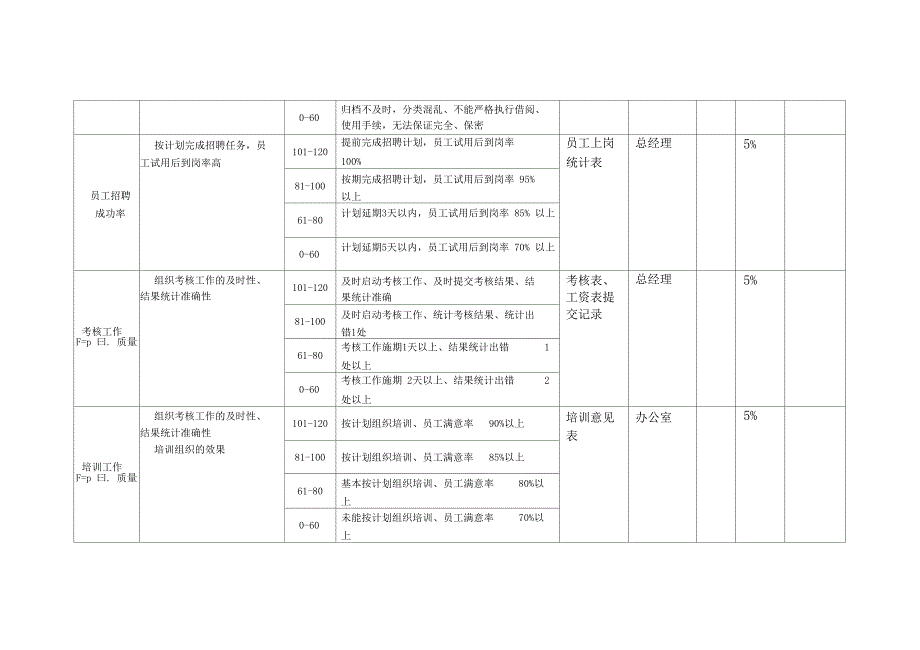 鲁艺房地产办公室业绩考核表_第3页