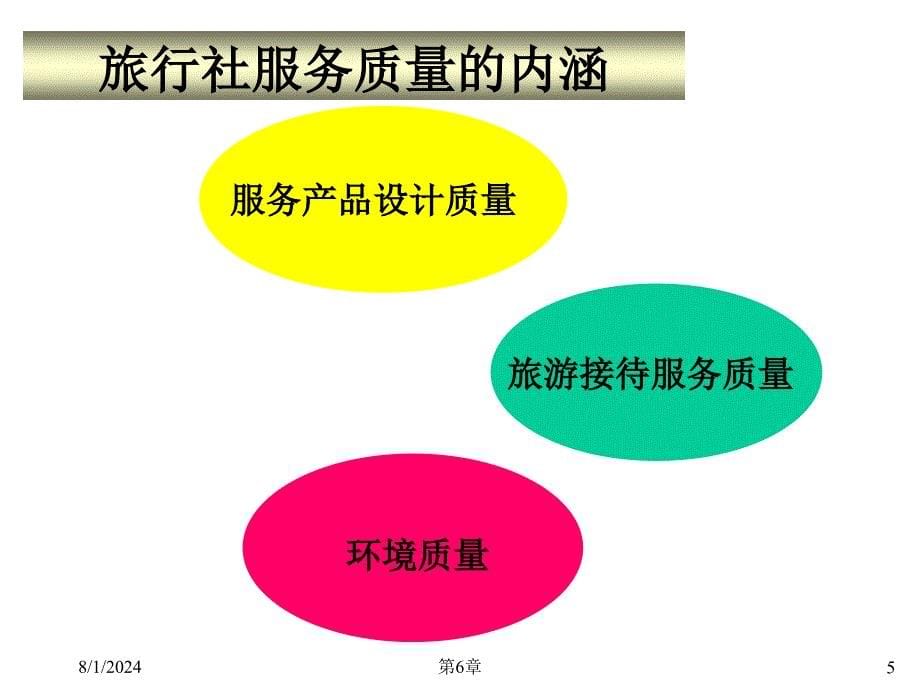 第六章旅行社质量管理_第5页