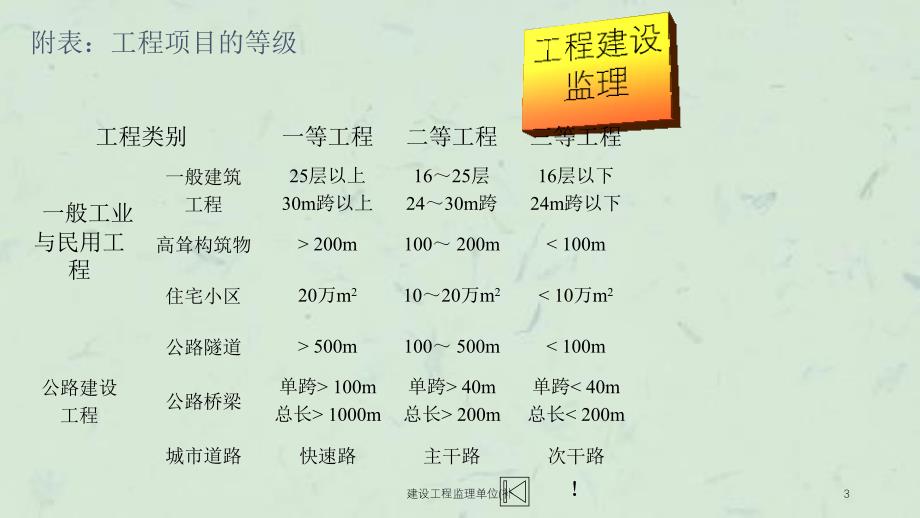 建设工程监理单位补课件_第3页