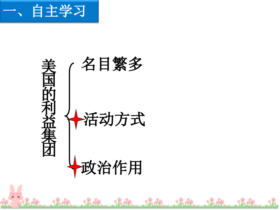 美国的利益集团课件_第2页