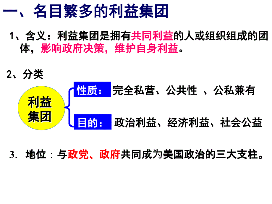 美国的利益集团课件_第3页