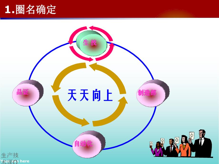 生产技术课Q课件_第2页